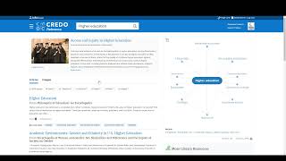 Mind Maps in Credo Reference