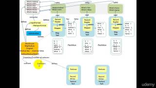 3 mapreduce dataflow wordcount