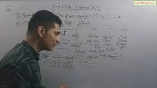Python Fundamentals | Class 11 Computer Science with Python (Video 2)