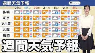 【週間天気予報】週末の西日本や東日本は行楽日和 台風の動向に注意