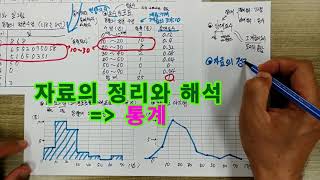 자료의 정리와 해석 = 통계(수포자 벗어나기 인생수학 제38회에서)