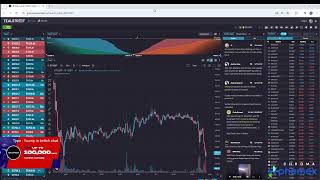 Tealstreet.io | Crypto Leverage Trading | Scalping Swinging BTC