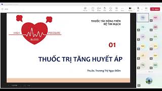 Môn Dược Lý 2 - Thuốc tác động lên tim phần 1