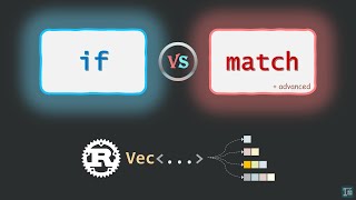 Rust Match Tips: Handling Vectors by Length with Slice Pattern Matching
