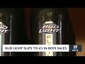 bud light slips to number 3 in beer sales