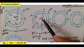 DSP | Problem on Circular Convolution | Concentric Circle Method