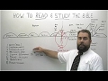 How to Read and Study the Bible