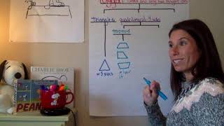 Polygon Anchor Chart