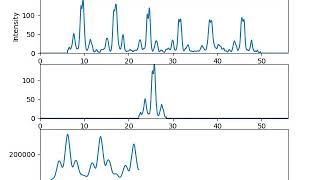 Cross-correlation - visual aid