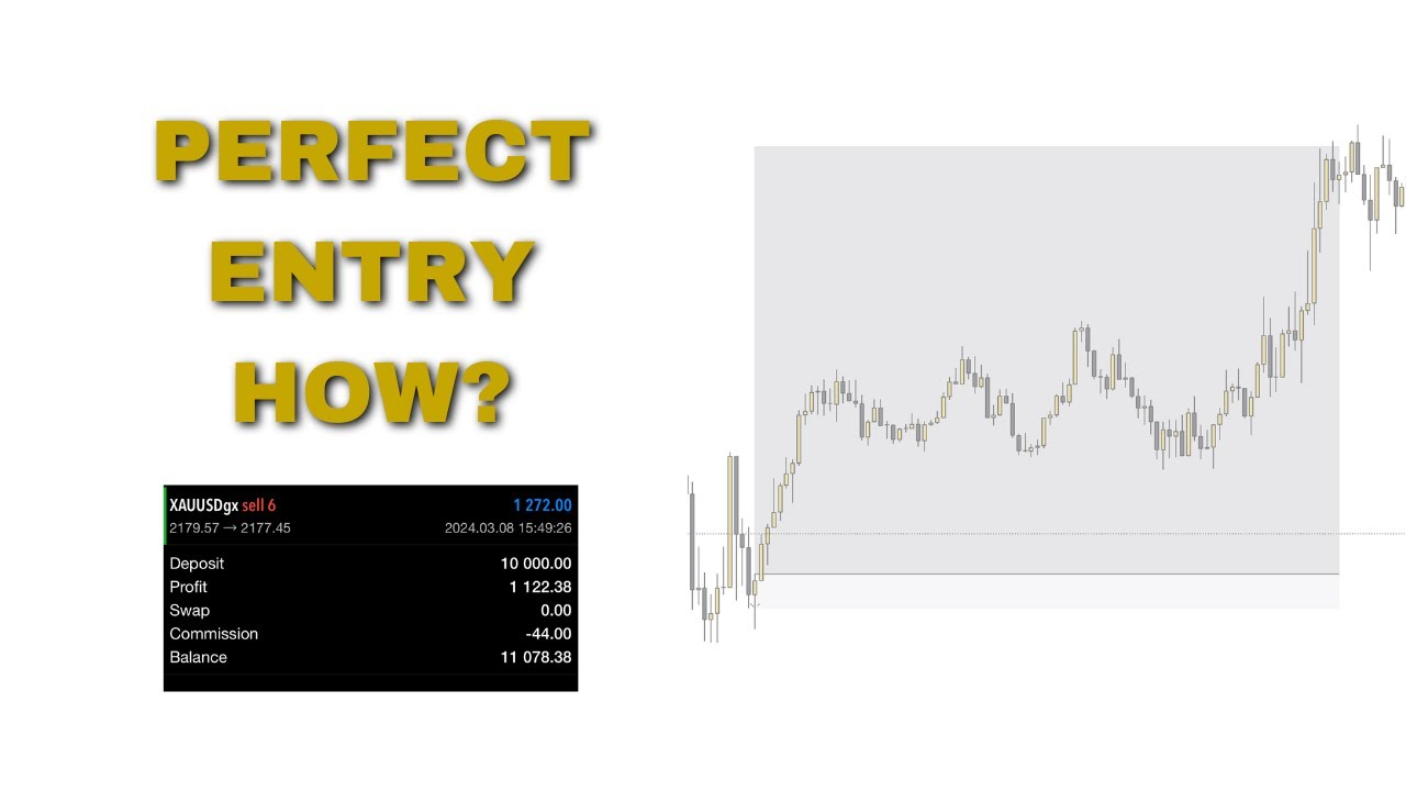 How To Find Perfect Entries For Your Trades Discord Trade Recap Youtube