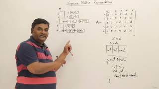 001 Student Challenge Sparse Matrix using Linked List