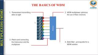 DC&N Lecture 21  Multiplexing WDM