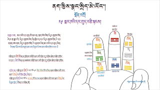 ནག་རྩིས་སྣང་སྲིད་མེ་ལོང་གི་སྔོན་འགྲོ་ལས། 19སྤར་ཁའི་དར་གུད་བརྩི་སྟངས།