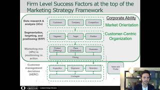 Lecture on Firm Level Marketing Capabilities (watch on 1.5x speed)