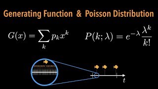 Generating Function II: Some insights into the Poisson distribution