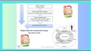 Маркетинг 5.3 - Поняття \