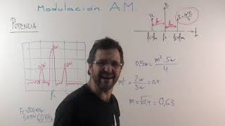 AM (5.- Analizador de espectros)