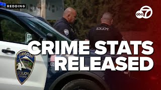 Crime statistics show decline in 2024, challenges with repeat offenders persist