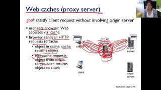 ch22 ep#11 Web Cache Basics