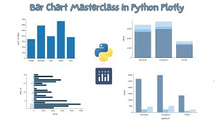 A Complete Bar Chart Guide with Python Plotly (Hindi) | Simple, Grouped, Horizontal & Stacked