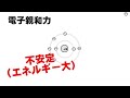 【化学基礎】猫学12_イオン化エネルギーと電子親和力