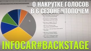 О накрутке голосов в 6 сезоне ЧтоПочем