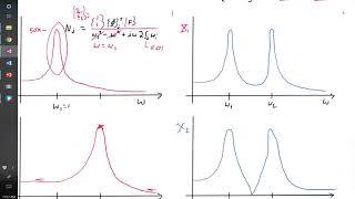 ME/EMA 540 Module 03b Steady-State Response of Multi-Degree-of-Freedom Systems