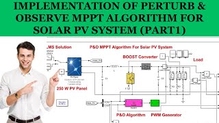 Implementation of Perturb & Observe MPPT Algorithm for Solar PV System Part1 |  P&O MPPT Algorithm