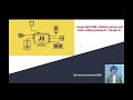 JS DOM Streak 31 | Accessing child, parent and sibling elements | Document API | Javascript