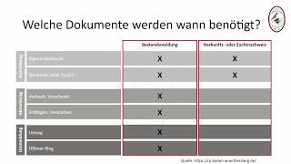 Tutorial - Bestandsmeldung Dokumentation Waldvögel / Stieglitze richtig machen Artenschutz  #28