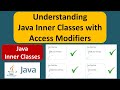 Understanding Java Inner Classes with Access Modifiers | Java Tutorial