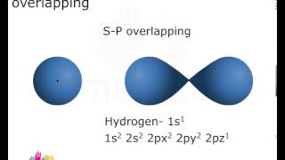 Types of Overlapping of Orbitals