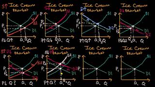 Equilibrium price and quantity from changes in both supply and demand
