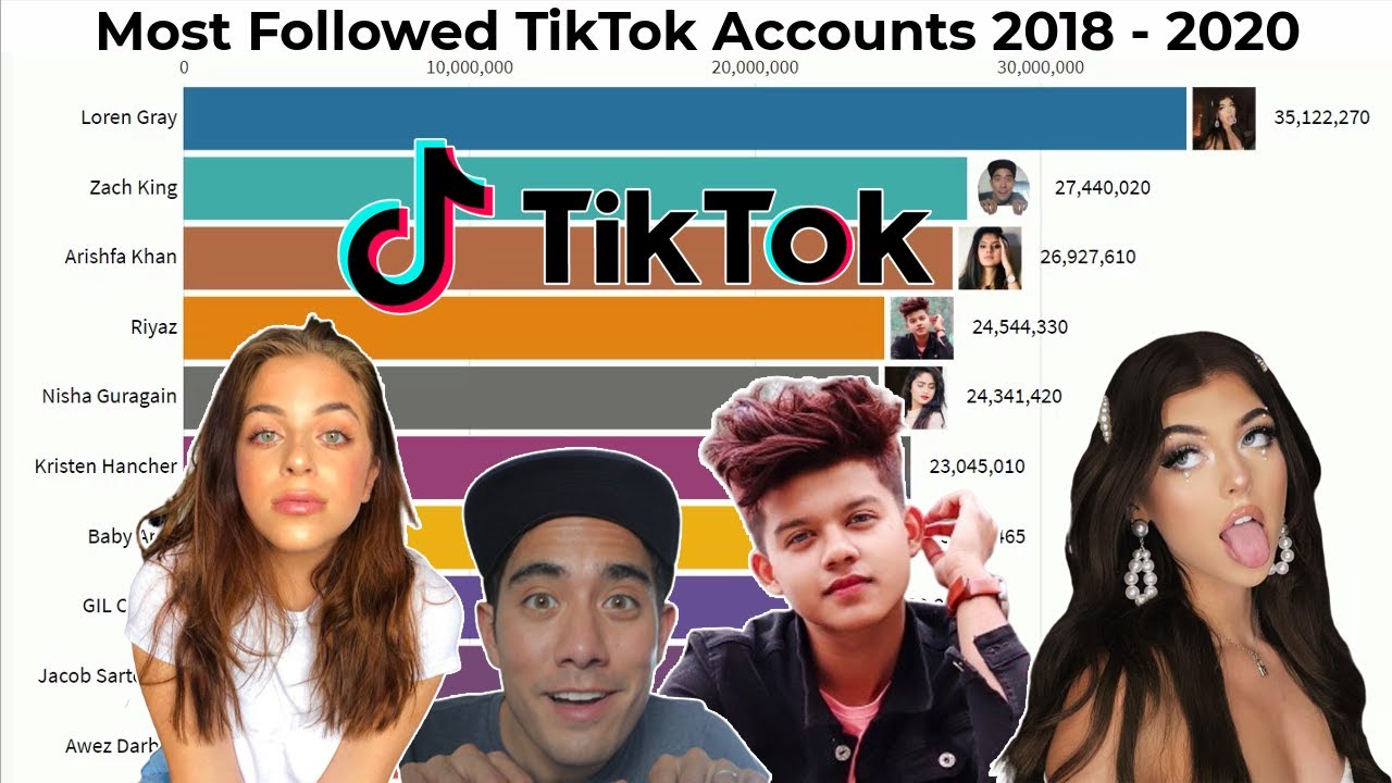 Most Followed TikTok Accounts 2018 - 2020 - YouTube