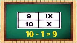 Mathematics - Grade 5: Roman Numerals