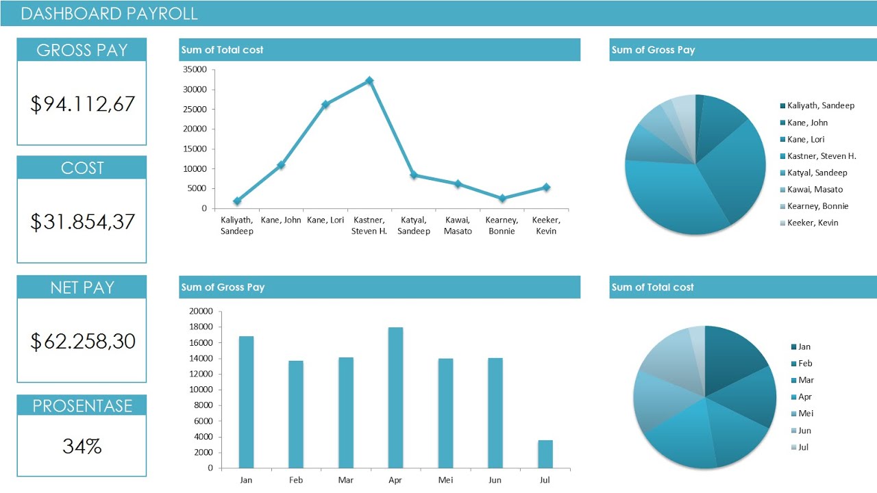 Cara Mudah Membuat Dashboard Excel #11 - YouTube