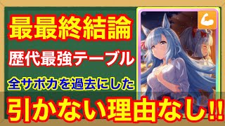 【最終結論】あまりにいかれてる性能！「SSRパワーメジロアルダン」性能＆引くべきか、何凸から使えるか完全解説！【正月ガチャ】