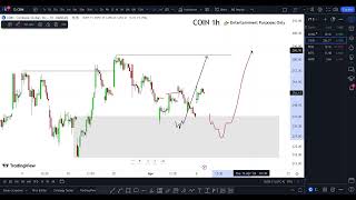 COIN Stock (Coinbase stock) COIN STOCK PREDICTION COIN STOCK Analysis COIN stock news today