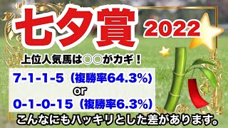 【七夕賞2022】上位人気馬の取捨の目安や好走ポイントなど