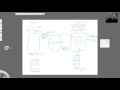 JS Web apps - MEAN HTTP Request/Response