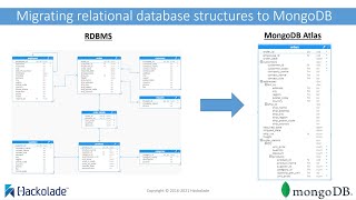 Application Modernization using MongoDB and Hackolade