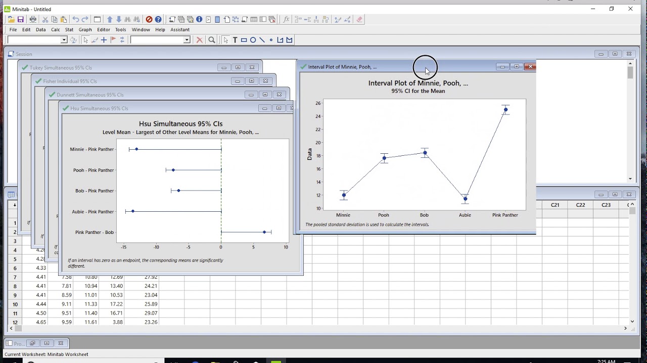 Multi Factor Anova Test In Minitab 18 Cvver
