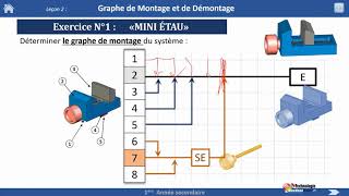 07-Graphe de Montage