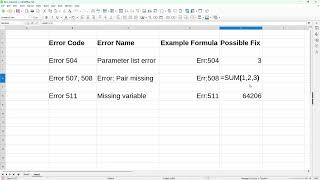 Formula Error Codes 504, 508, and 511 in LibreOffice Calc