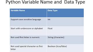 Python Tutorial Series in Urdu Lecture #2 Variables and Data Types