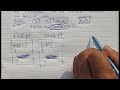 Abstraction in Python Explained  Python OOP Tutorial for Beginners @NextGen97