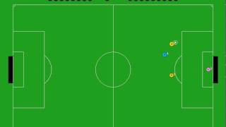 2 vs 2 (2 attackers vs 1 goalkeeper + 1 defender) -- passing attacker