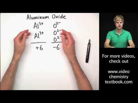 What is an ionic formula unit?