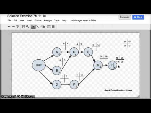 Project Network Diagrams - Project Management Project Network Diagrams - Project Management