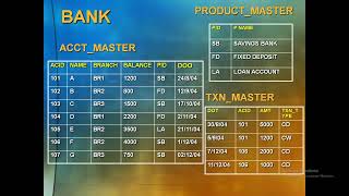 24 SQL Server Inner and Outer Join